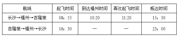 厦航首开长沙飞吉隆坡航线,最低700元往返!