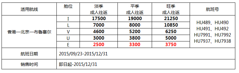 比利时特价机票:香港飞布鲁塞尔(经北京),淡季成人往返低至2500元!