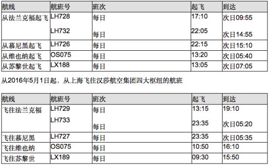 奥地利航空明年4月初将开通上海至维也纳直飞航线!