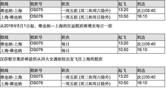 奥地利航空明年4月初将开通上海至维也纳直飞航线!