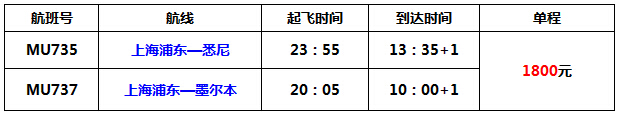 东航上海飞澳洲特价机票:上海直飞悉尼、墨尔本,单程仅需1800元!火热促销中