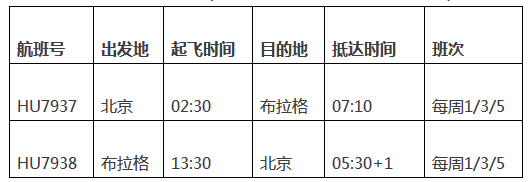 机型升级,海航北京=布拉格航线采用A330执飞!
