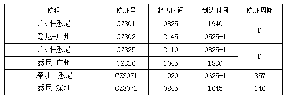 航班信息